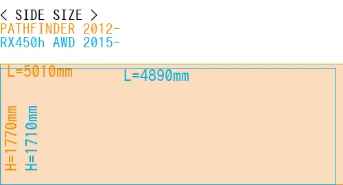 #PATHFINDER 2012- + RX450h AWD 2015-